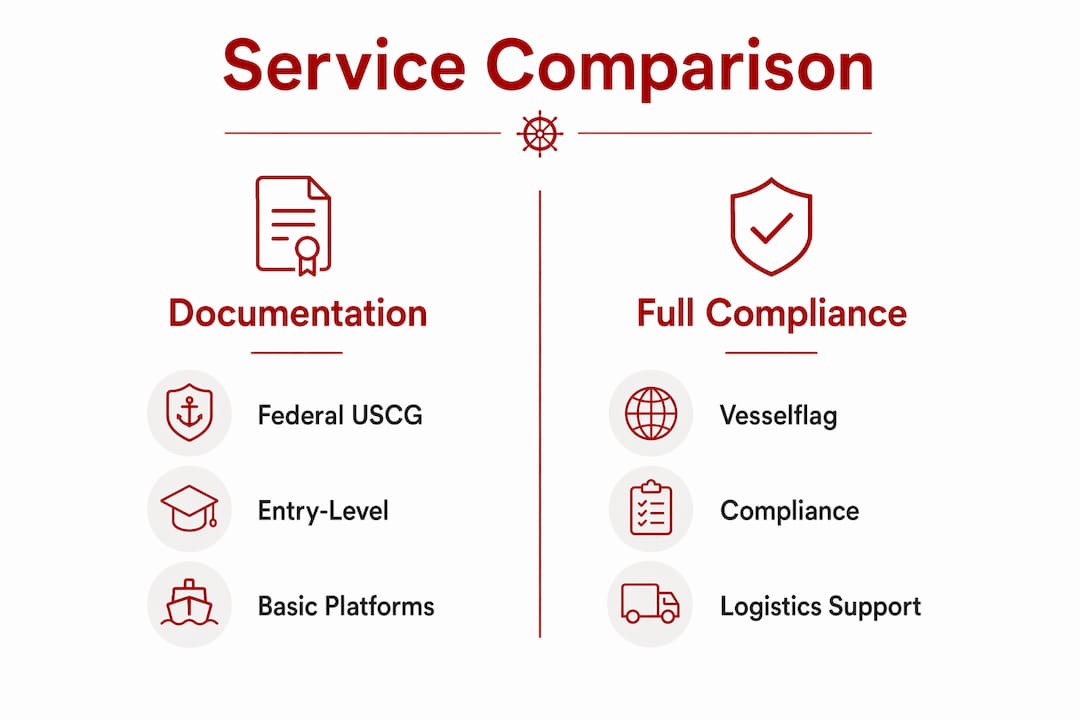 Infographic comparing yacht registration services