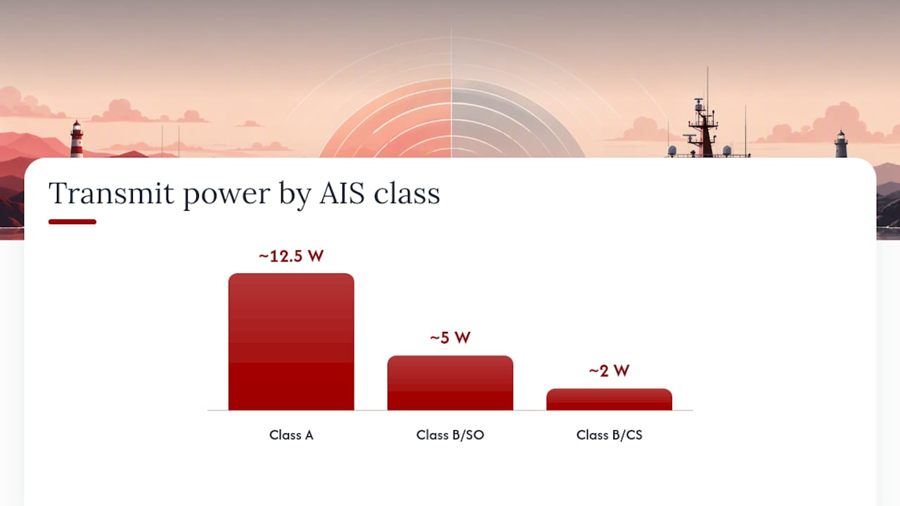 Diagram comparing AIS Class A and Class B features