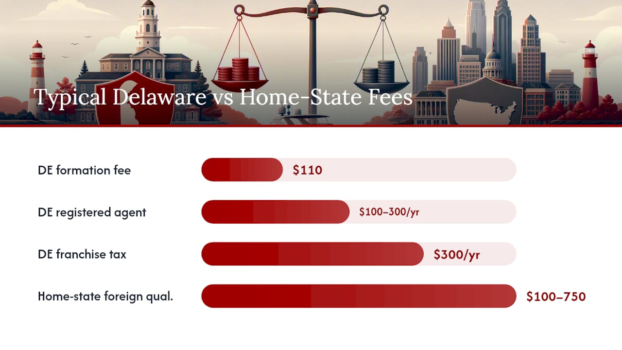 When Delaware Is the Wrong Choice — overview diagram