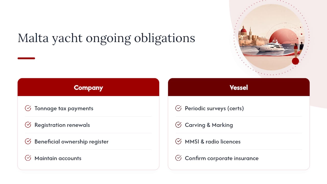 What Ongoing Compliance Does a Malta-Registered Yacht Require? — overview diagram
