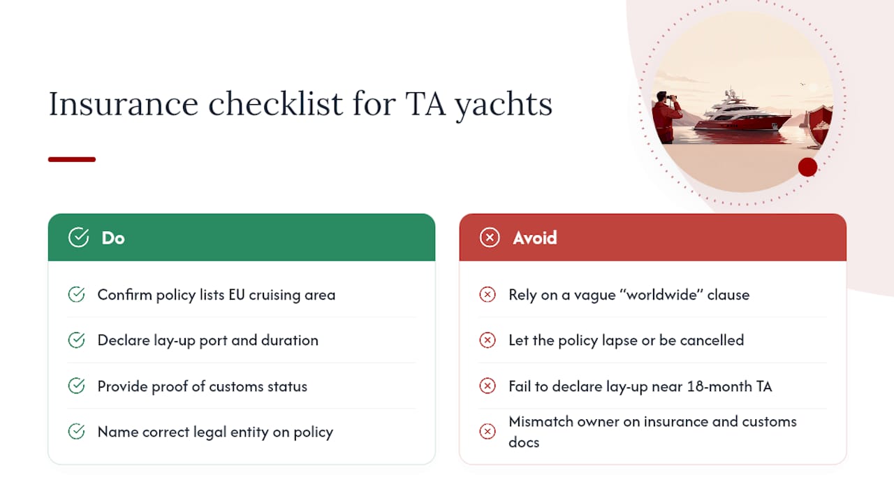 Insurance Considerations for Yachts Under Temporary Admission — overview diagram