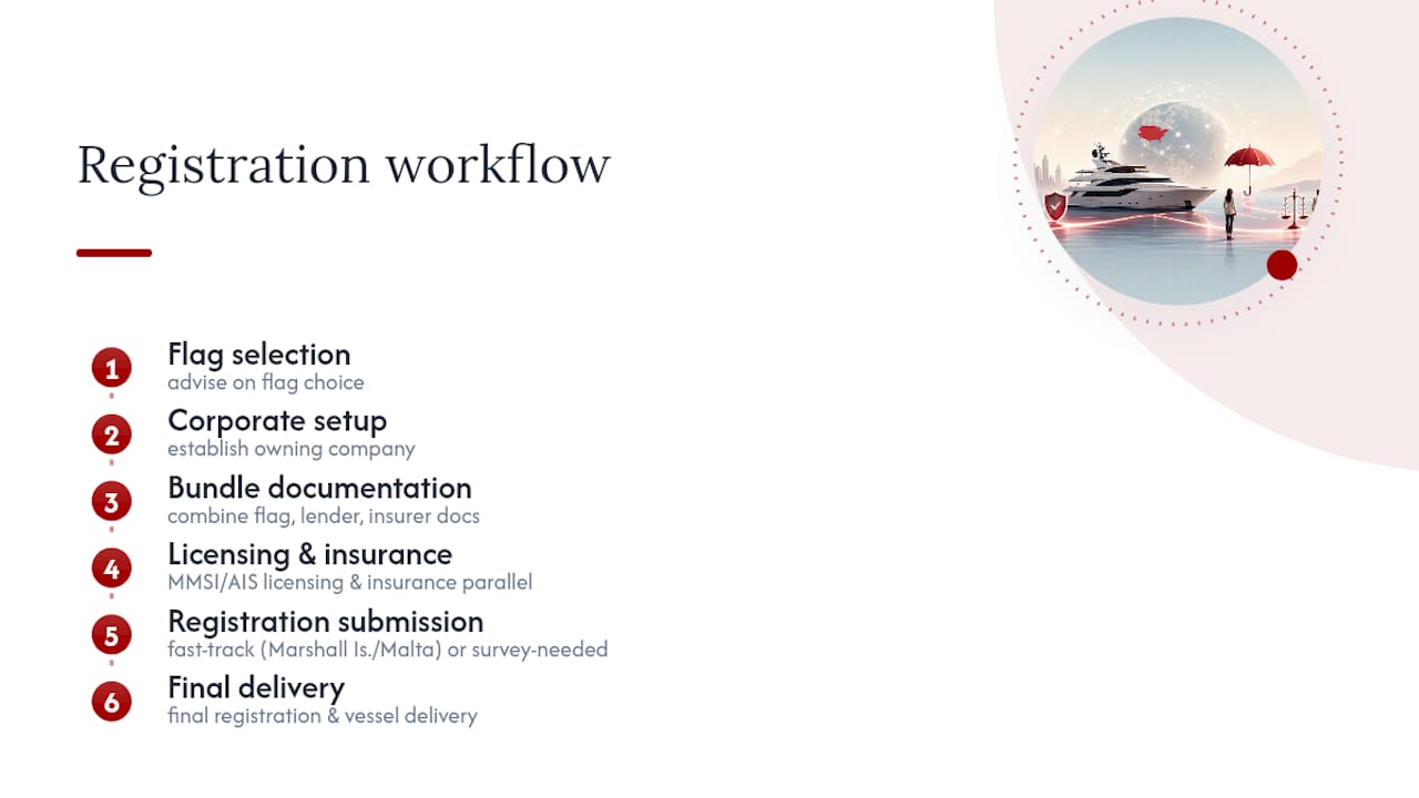 Coordinated yacht registration workflow