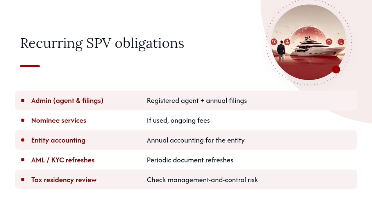 Recurring yacht SPV costs and compliance obligations