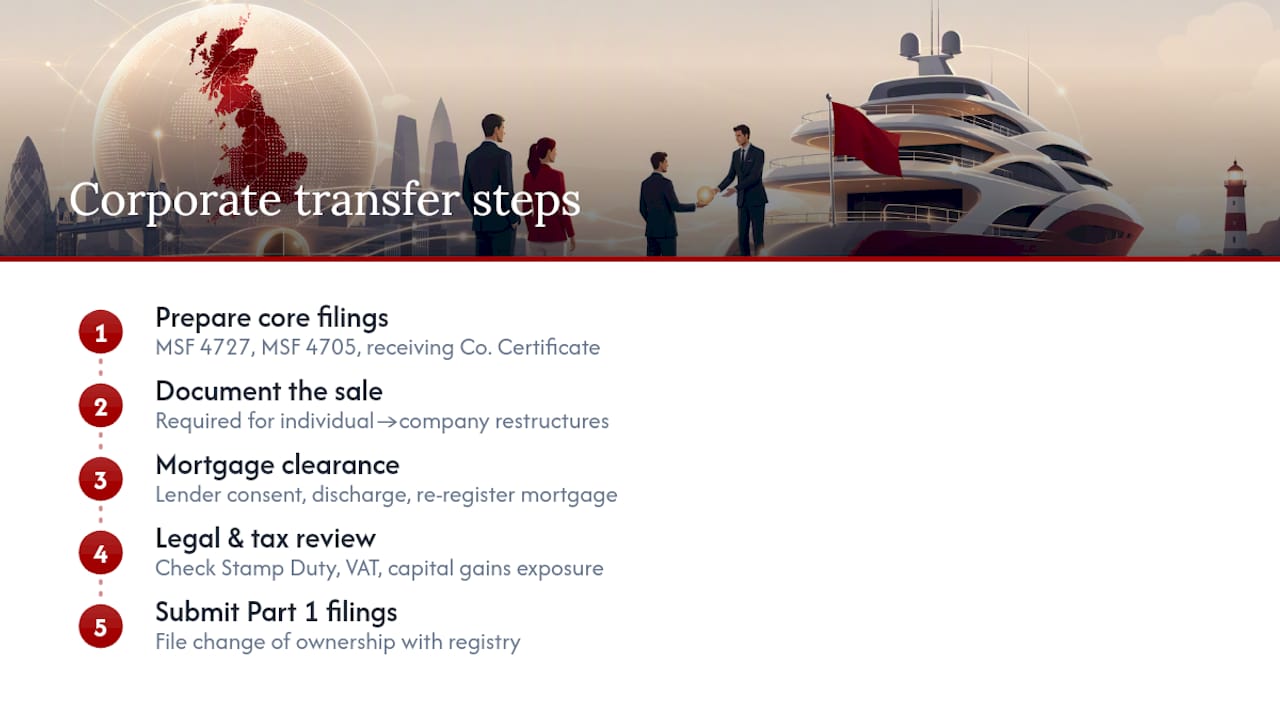Steps for transferring yacht ownership to a company