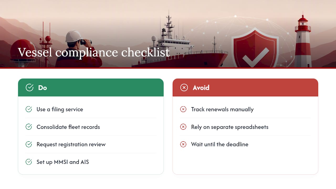 Let VesselFlag Handle Your Vessel Compliance Paperwork — overview diagram
