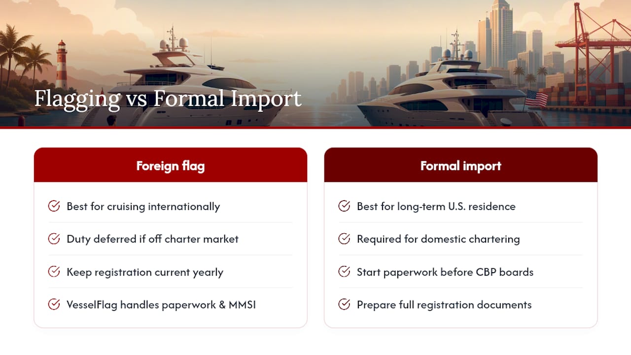 When Foreign Flagging Makes More Sense Than Formal Import — overview diagram