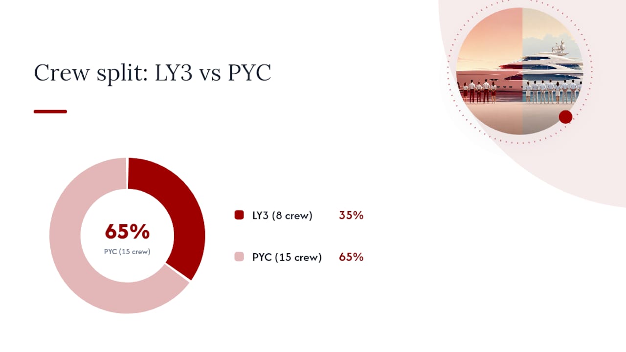LY3 vs PYC: The Operational Differences That Hit Your Budget — overview diagram