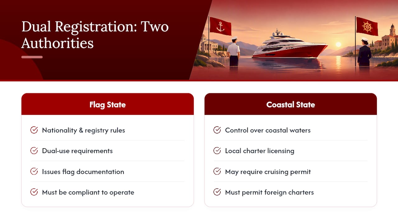 Flag state and coastal authority relationship