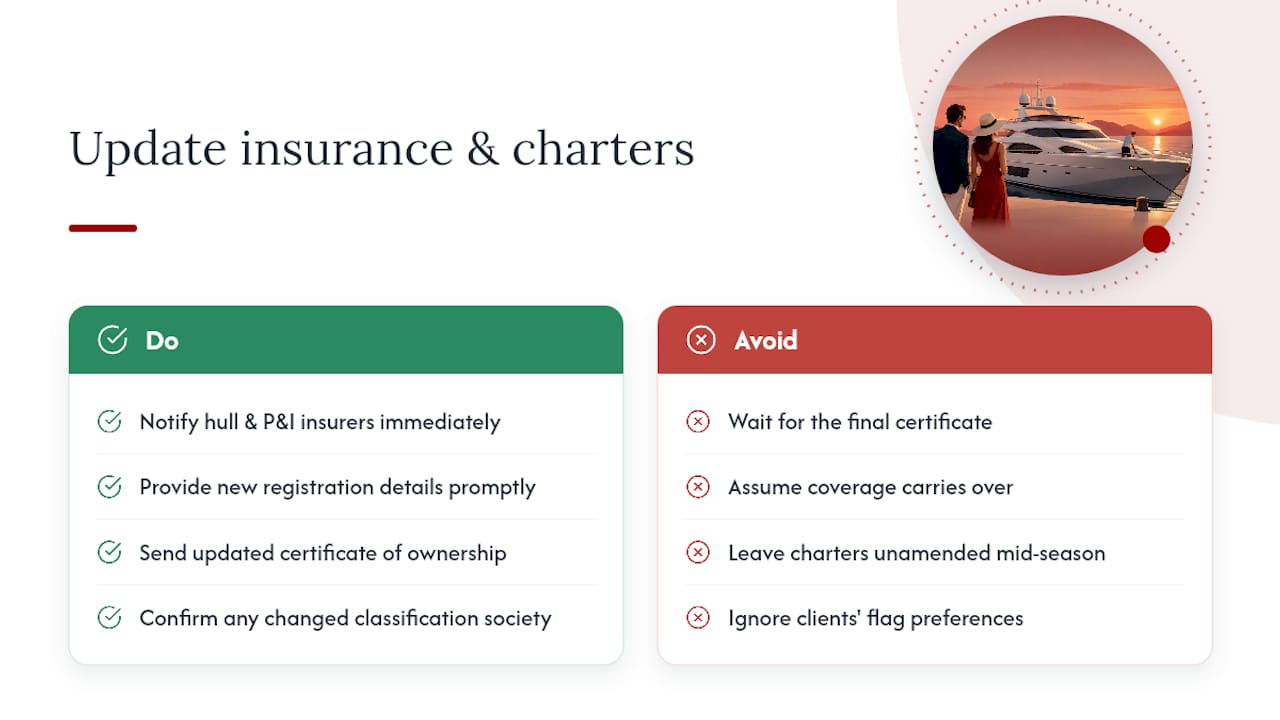 Updating Insurance and Charter Agreements — overview diagram