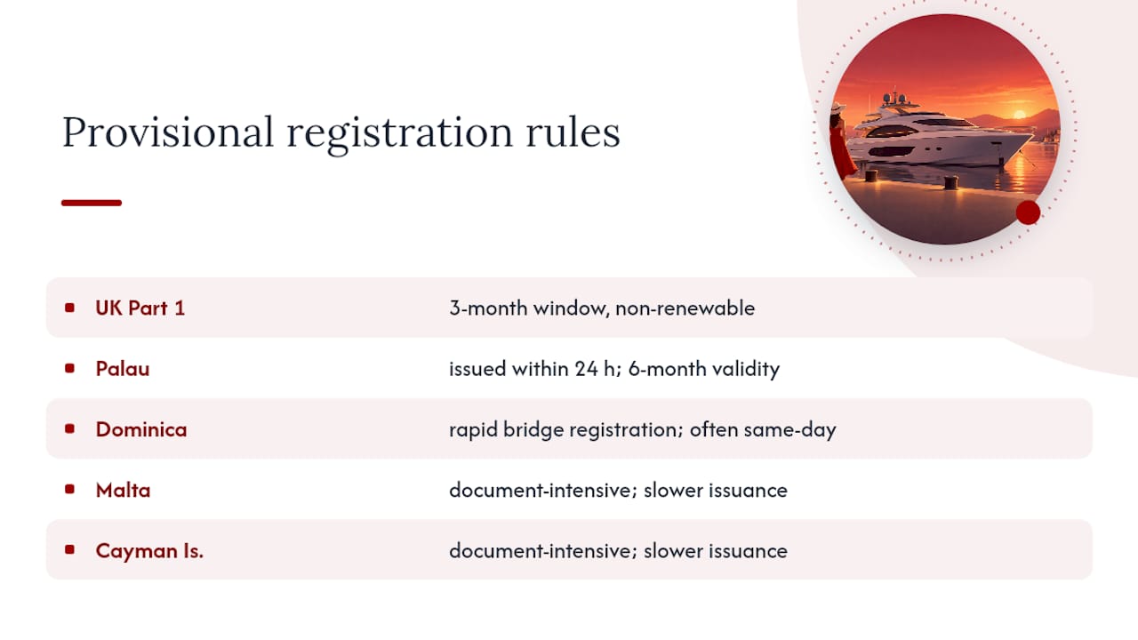 Comparison of provisional registration timelines