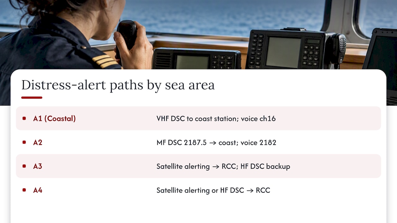 GMDSS distress alert paths by sea area