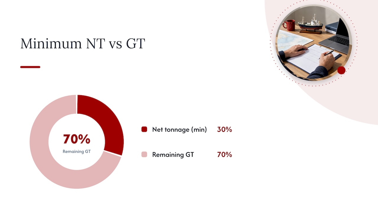 Where to find official GT and displacement figures — overview diagram