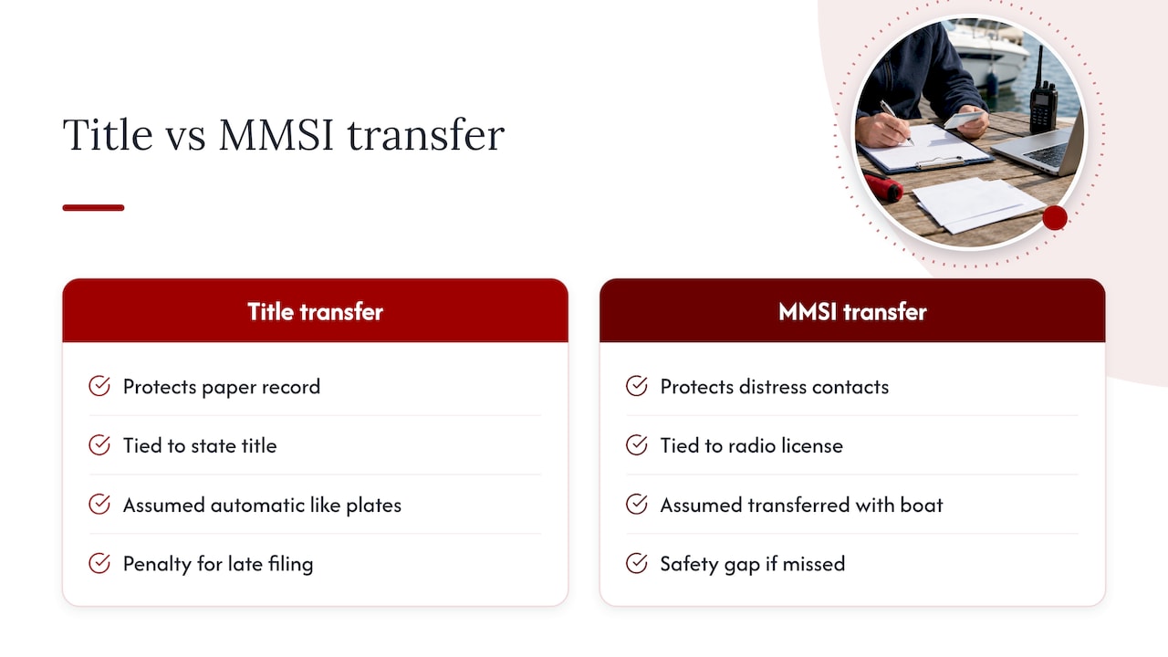 Why the MMSI transfer gets treated as an afterthought — overview diagram