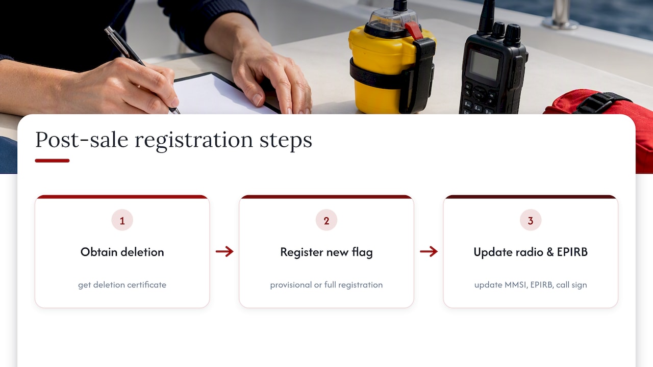 Three-step EPIRB registration update sequence