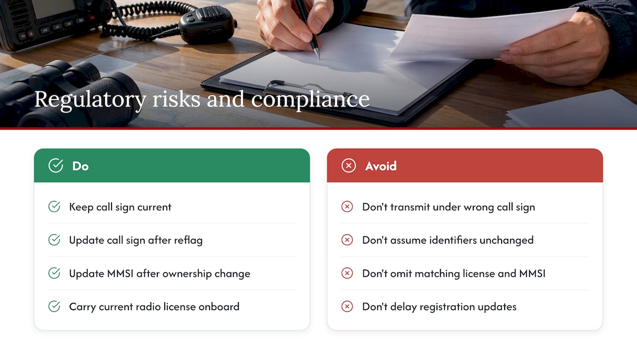 Regulations and legal consequences of incorrect call sign usage — overview diagram