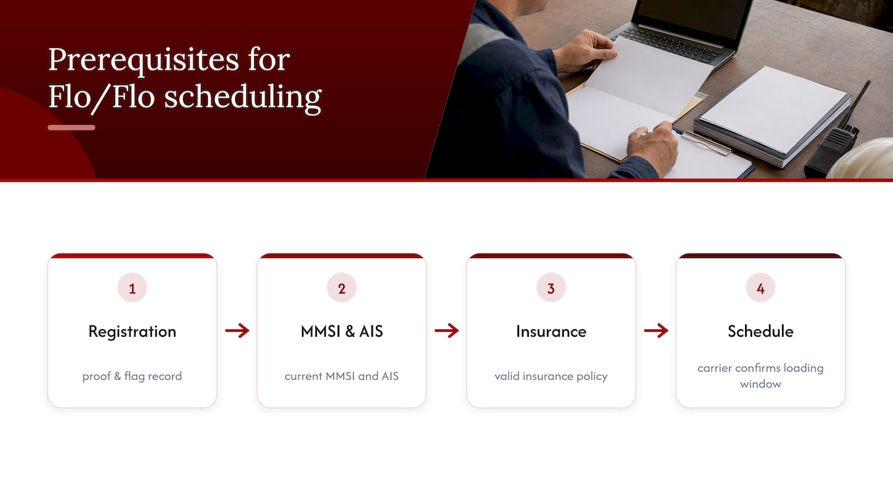 Registration, MMSI, AIS, and insurance prerequisites