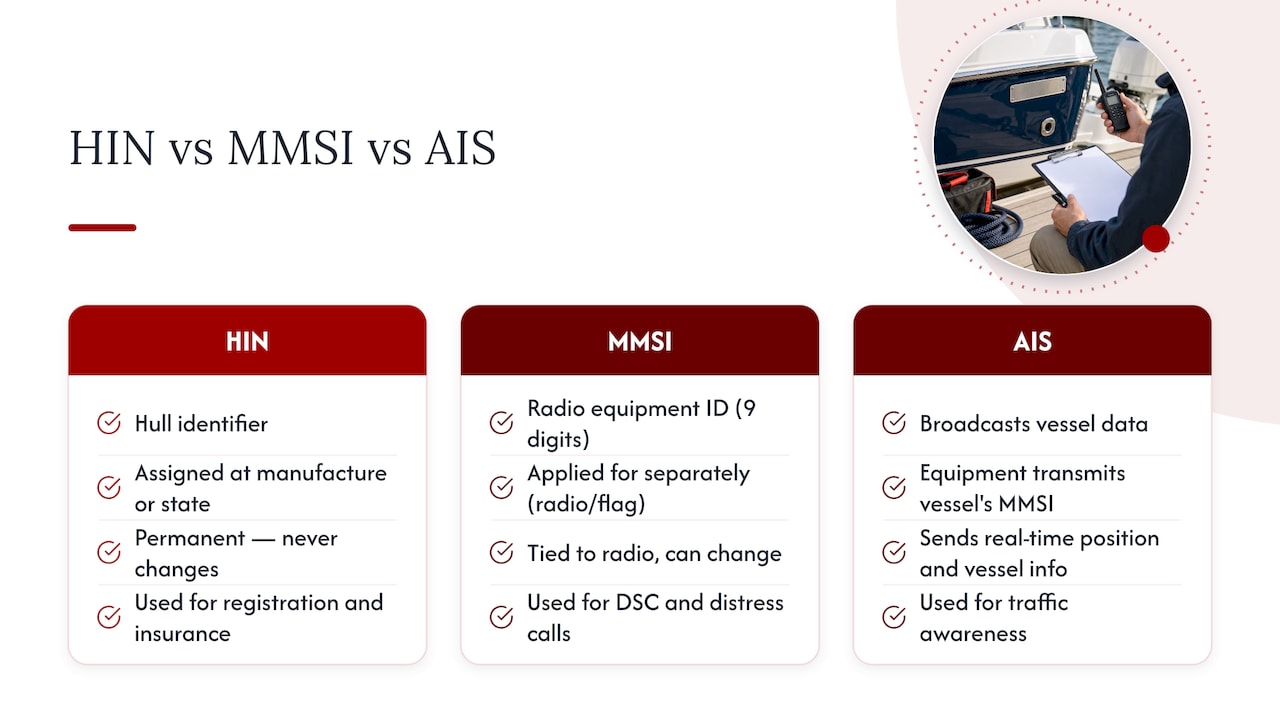 HIN, MMSI and AIS roles compared