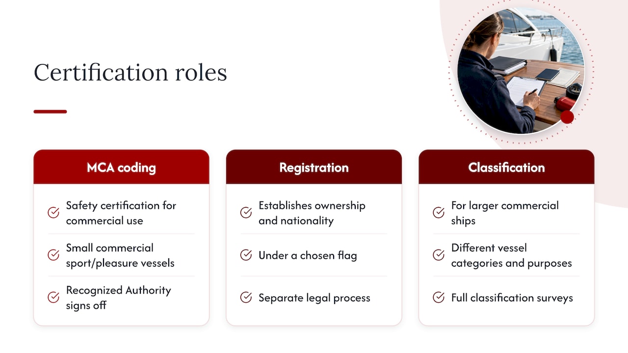Differences between MCA coding and alternative certification codes for yachts — overview diagram