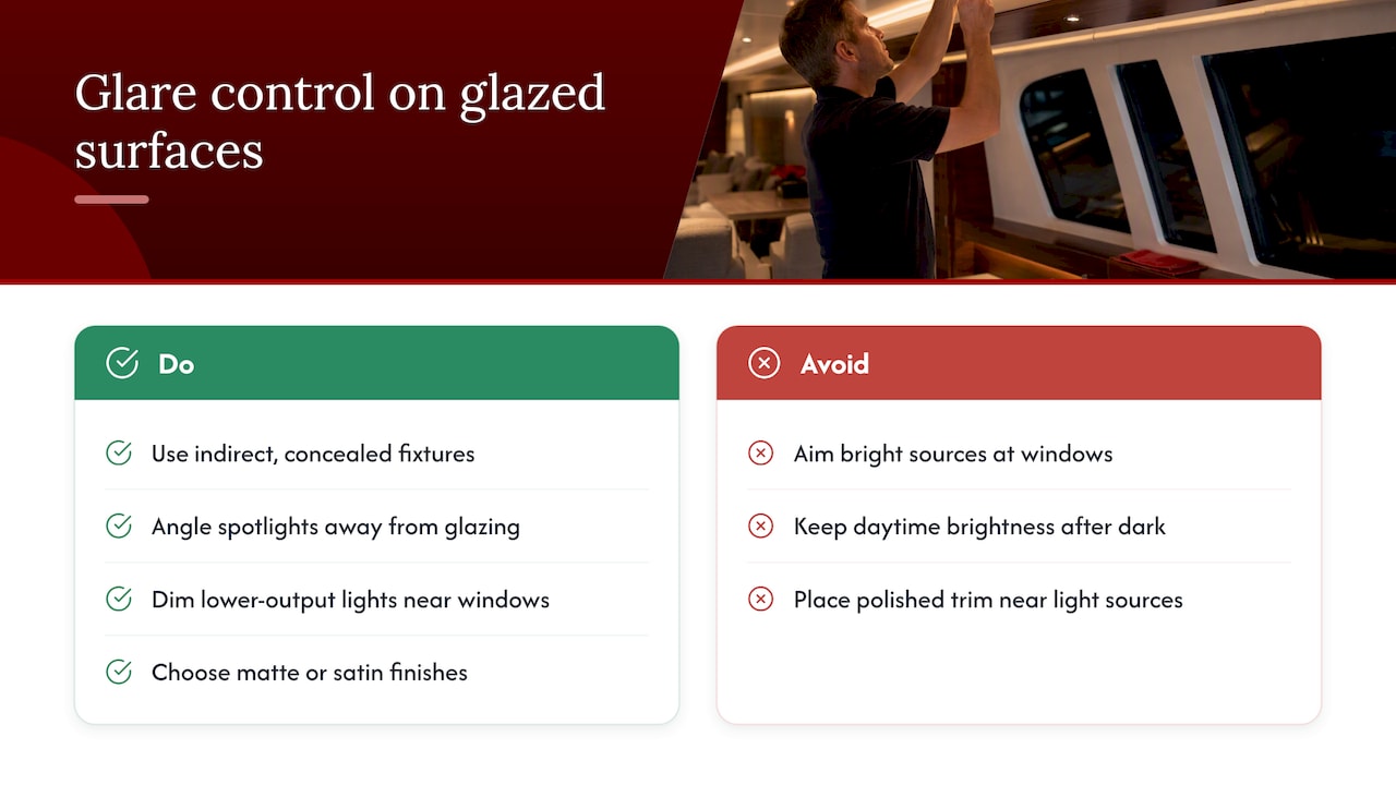 Glare, reflections, and how to avoid them on glazed surfaces — overview diagram