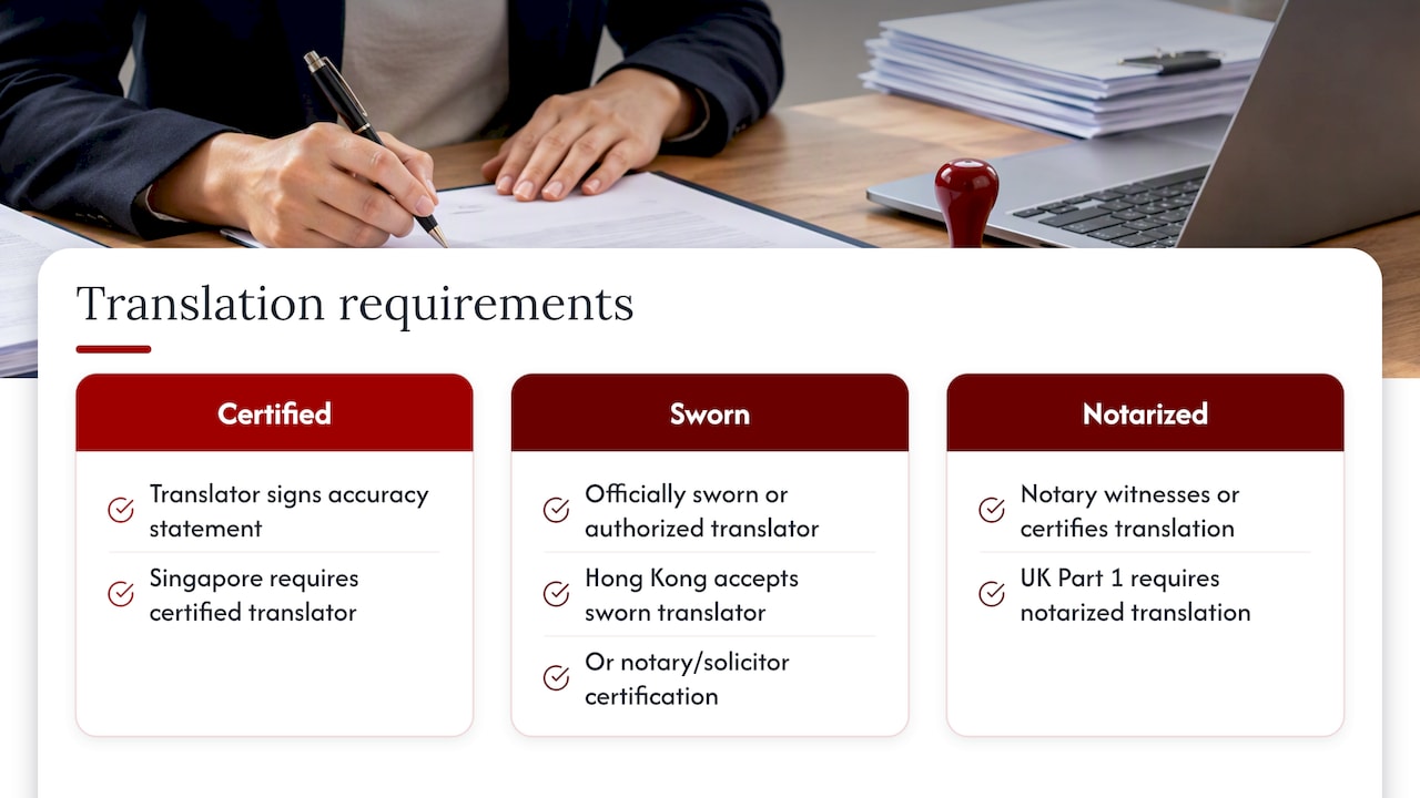 Three translation standards and their registry requirements