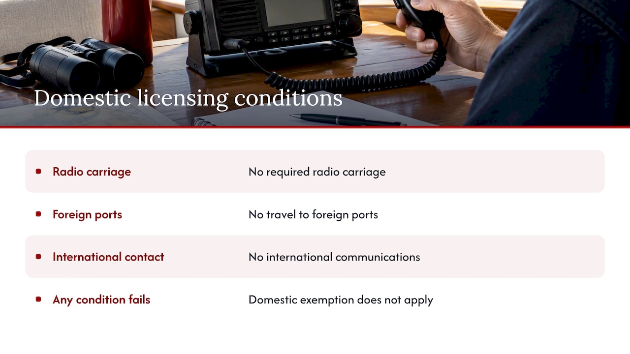 Three conditions for the US domestic radio exemption