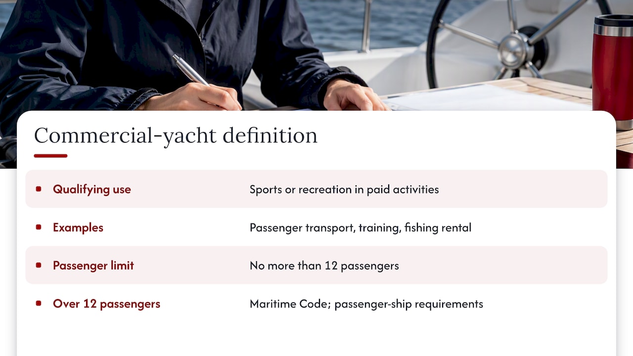 Paid-use criteria and passenger limit for commercial yachts
